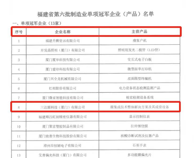 1-1 CA88(中国)唯一官方网站入口