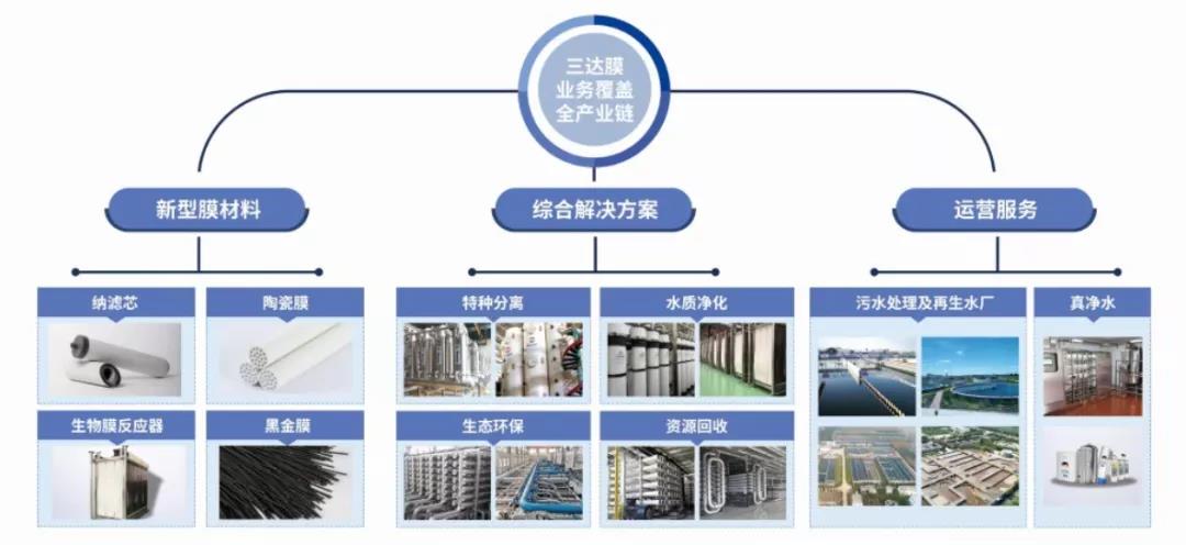1111 CA88(中国)唯一官方网站入口